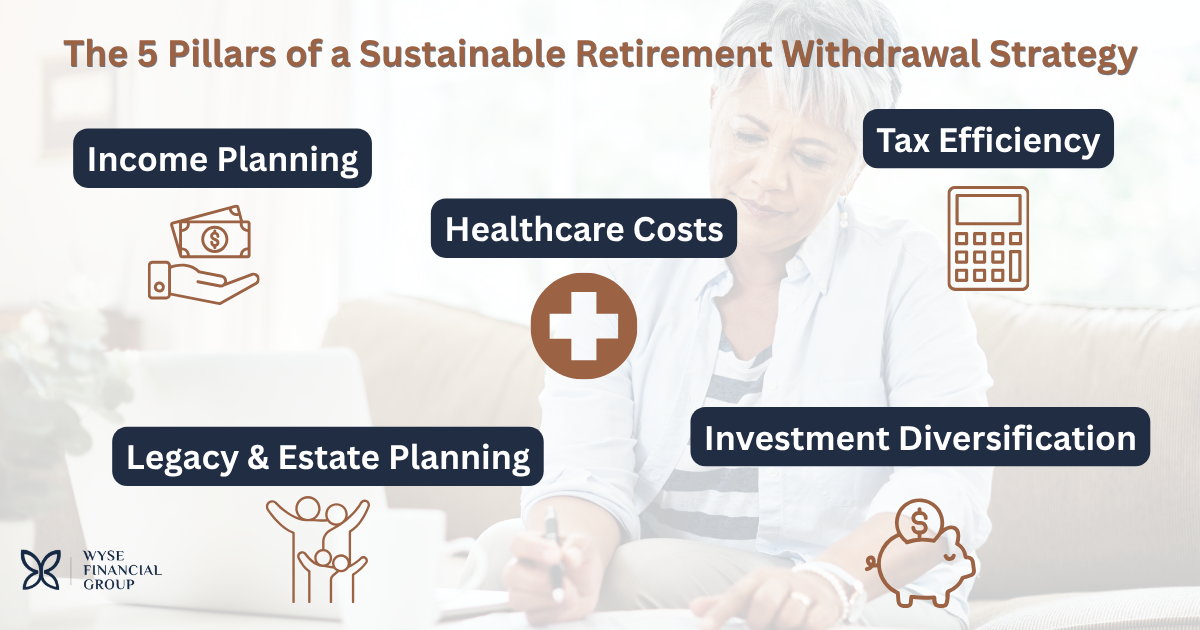 graphic explaining the 5 Pillars of a Sustainable Retirement Withdrawal Strategy
